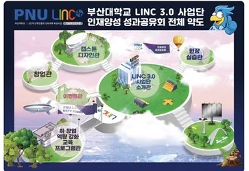 PNU LINC 3.0 인재양성 온라인 성과공유회 개최