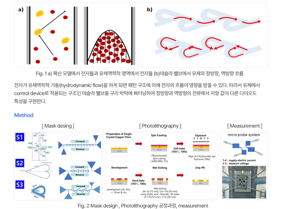 2023-2 LINC 3.0 캡스톤디자인 경진대회 일반형 최우수상